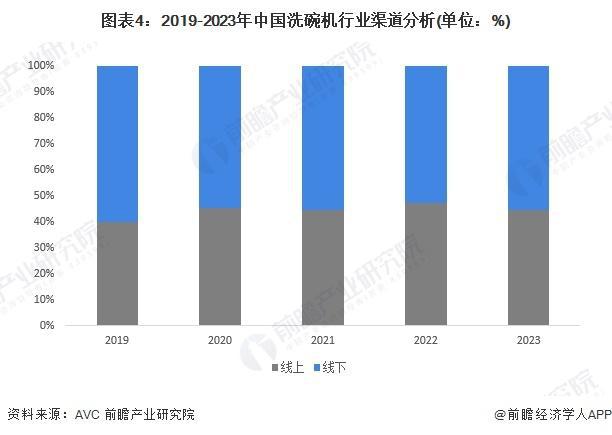 2029年中国洗碗机产业代表性企业投资动向头号玩家龙八国际网址「前瞻分析」2024-(图3)