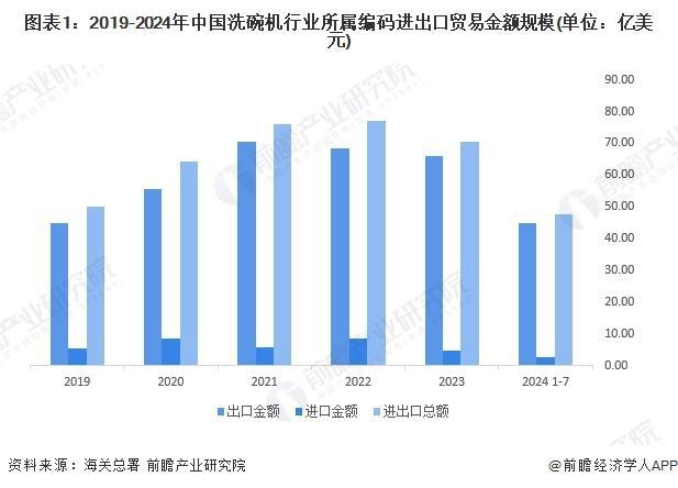 2029年中国洗碗机产业代表性企业投资动向头号玩家龙八国际网址「前瞻分析」2024-(图4)